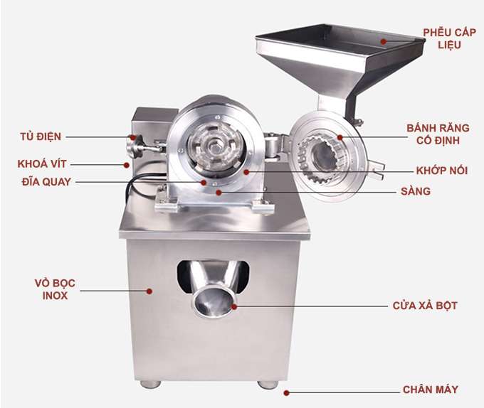 Máy trộn – nghiền – bao phim dược phẩm tại Phước Đăng